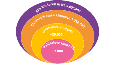 Aantallen