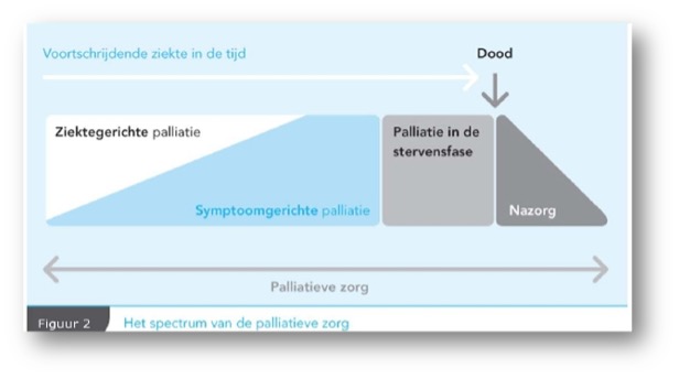 Palliatieve zorg
